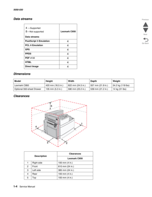 Page 381-4  Service Manual 5058-030  
Go Back Previous
Next
Data streams
Dimensions
Clearances
Data streams
Lexmark C950
PostScript 3 Emulation4
PCL 6 Emulation4
XPS4
PPDS4
PDF v1.6 4
HTML4
Direct Image4
ModelHeightWidthDepthWeight
Lexmark C950420 mm (16.5 in.)622 mm (24.5 in.)557 mm (21.9 in.)54.2 kg (119 lbs)
Optional 550-sheet Drawer135 mm (5.3 in.)590 mm (23.2 in.)539 mm (21.2 in.)14 kg (31 lbs)
DescriptionClearances
Lexmark C950
1
Right side100 mm (4 in.)
2Front610 mm (24 in.)
3Left side385 mm (24 in.)...