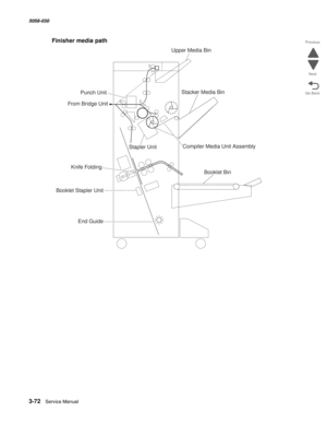 Page 3743-72  Service Manual 5058-030  
Go Back Previous
Next
Finisher media path
Upper Media Bin
Stacker Media Bin
From Bridge Unit
Stapler Unit Punch Unit
Booklet Bin
Booklet Stapler UnitKnife Folding
End GuideCompiler Media Unit Assembly 