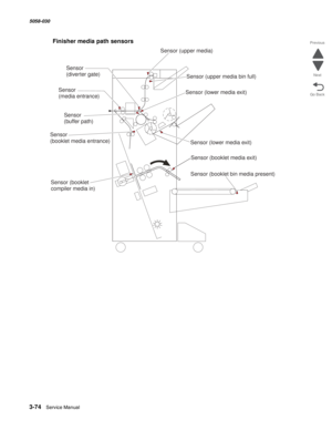 Page 3763-74  Service Manual 5058-030  
Go Back Previous
Next
Finisher media path sensors 
Sensor (upper media)
Sensor (upper media bin full)
Sensor (lower media exit)
Sensor (lower media exit)
Sensor (booklet media exit)
Sensor (booklet bin media present)
Sensor (booklet
compiler media in)
Sensor
(booklet media entrance)
Sensor
(media entrance)
Sensor
(buffer path)
Sensor
(diverter gate) 