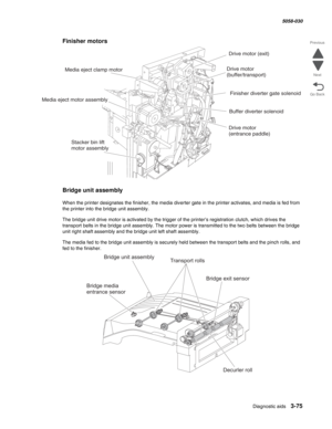 Page 377Diagnostic aids 3-75
  5058-030
Go Back Previous
Next
Finisher motors
Bridge unit assembly
When the printer designates the finisher, the media diverter gate in the printer activates, and media is fed from 
the printer into the bridge unit assembly.
The bridge unit drive motor is activated by the trigger of the printer’s registration clutch, which drives the 
transport belts in the bridge unit assembly. The motor power is transmitted to the two belts between the bridge 
unit right shaft assembly and the...