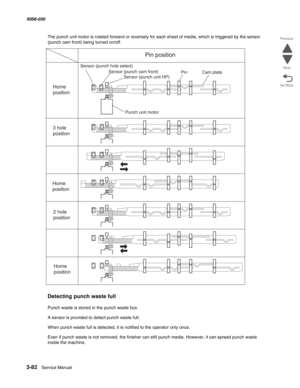 Page 3843-82  Service Manual 5058-030  
Go Back Previous
Next
The punch unit motor is rotated forward or reversely for each sheet of media, which is triggered by the sensor 
(punch cam front) being turned on/off.
Detecting punch waste full
Punch waste is stored in the punch waste box.
A sensor is provided to detect punch waste full.
When punch waste full is detected, it is notified to the operator only once.
Even if punch waste is not removed, the finisher can still punch media. However, it can spread punch...
