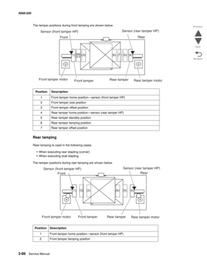 Page 3883-86  Service Manual 5058-030  
Go Back Previous
Next
The tamper positions during front tamping are shown below.
Rear tamping
Rear tamping is used in the following cases.
• When executing rear stapling (corner)
• When executing dual stapling
The tamper positions during rear tamping are shown below.Position Description
1 Front tamper home position—sensor (front tamper HP)
2 Front tamper size position
3 Front tamper offset position
4 Rear tamper home position—sensor (rear tamper HP)
5 Rear tamper standby...