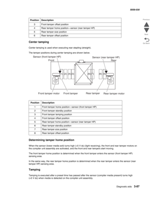 Page 389Diagnostic aids 3-87
  5058-030
Go Back Previous
NextCenter tamping
Center tamping is used when executing rear stapling (straight).
The tamper positions during center tamping are shown below.
Determining tamper home position
When the sensor (lower media exit) turns high (+5 V dc) (light receiving), the front and rear tamper motors on 
the compiler unit assembly are activated, and the front and rear tampers start moving. 
The front tamper home position is determined when the front tamper enters the sensor...