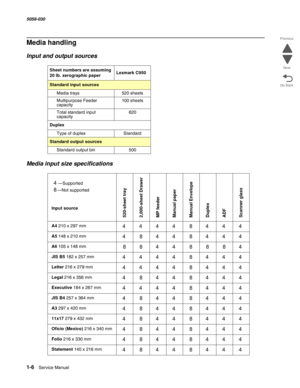 Page 401-6  Service Manual 5058-030  
Go Back Previous
Next
Media handling
Input and output sources
Media input size specifications
Sheet numbers are assuming 
20 lb. xerographic paperLexmark C950
Standard input sources
Media trays 520 sheets
Multipurpose Feeder 
capacity100 sheets
Total standard input 
capacity620
Duplex
Type of duplex Standard
Standard output sources
Standard output bin 500
Input source
520-sheet tray2,000-sheet DrawerMP feederManual paperManual EnvelopeDuplexADFScanner glass
A4 210 x 297...