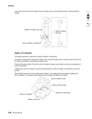 Page 3943-92  Service Manual 5058-030  
Go Back Previous
Next
In any mode other than the front staple mode, the stapler moves to the specified position, and then performs 
stapling.
Stapler unit assembly
The stapling operation is executed by closing the stapler unit assembly.
The stapler unit assembly, containing the staple motor, the sensor (staple home), the sensor (self priming), and 
the sensor (low staple), is activated by the staple motor.
Forward (clockwise) rotation of the motor drives the stapler to...