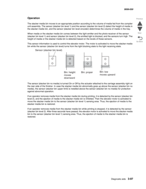 Page 399Diagnostic aids 3-97
  5058-030
Go Back Previous
Next
Operation
The stacker media bin moves to an appropriate position according to the volume of media fed from the compiler 
unit assembly. The sensor (stacker bin level 1) and the sensor (stacker bin level 2) detect the height of media in 
the stacker media bin, and the sensor (stacker bin level encoder) determines the volume of media in the tray.
When media or the stacker media bin comes between the light emitter and the photo-receiver of the sensor...