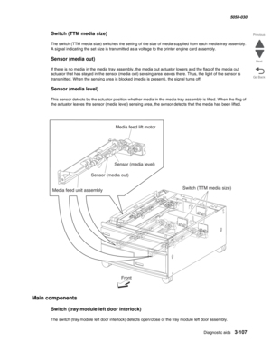 Page 409Diagnostic aids 3-107
  5058-030
Go Back Previous
Next
Switch (TTM media size)
The switch (TTM media size) switches the setting of the size of media supplied from each media tray assembly. 
A signal indicating the set size is transmitted as a voltage to the printer engine card assembly.
Sensor (media out)
If there is no media in the media tray assembly, the media out actuator lowers and the flag of the media out 
actuator that has stayed in the sensor (media out) sensing area leaves there. Thus, the...