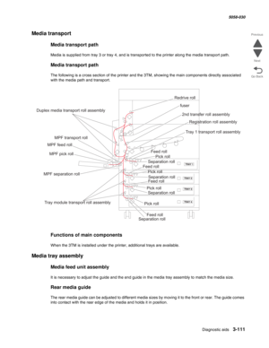 Page 413Diagnostic aids 3-111
  5058-030
Go Back Previous
Next
Media transport 
Media transport path
Media is supplied from tray 3 or tray 4, and is transported to the printer along the media transport path. 
Media transport path 
The following is a cross section of the printer and the 3TM, showing the main components directly associated 
with the media path and transport.  
Functions of main components 
When the 3TM is installed under the printer, additional trays are available.
Media tray assembly 
Media feed...