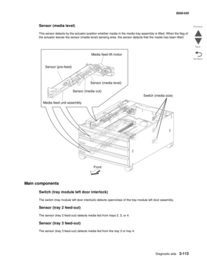 Page 415Diagnostic aids 3-113
  5058-030
Go Back Previous
Next
Sensor (media level)
This sensor detects by the actuator position whether media in the media tray assembly is lifted. When the flag of 
the actuator leaves the sensor (media level) sensing area, the sensor detects that the media has been lifted.
 
Main components 
Switch (tray module left door interlock) 
The switch (tray module left door interlock) detects open/close of the tray module left door assembly.
Sensor (tray 2 feed-out)
The sensor (tray 2...