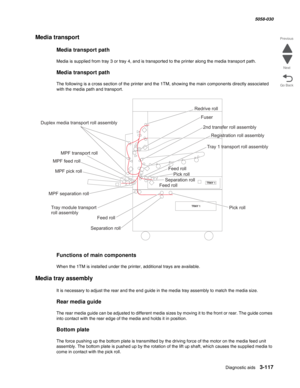 Page 419Diagnostic aids 3-117
  5058-030
Go Back Previous
Next
Media transport 
Media transport path
Media is supplied from tray 3 or tray 4, and is transported to the printer along the media transport path.
Media transport path 
The following is a cross section of the printer and the 1TM, showing the main components directly associated 
with the media path and transport.  
Functions of main components 
When the 1TM is installed under the printer, additional trays are available.
Media tray assembly 
It is...