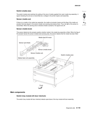 Page 421Diagnostic aids 3-119
  5058-030
Go Back Previous
Next
Switch (media size)
The switch (media size) switches the setting of the size of media supplied from each media tray assembly. A 
signal indicating the set size is transmitted as a voltage to the printer engine card assembly.
Sensor (media out)
If there is no media in the media tray assembly, the media out actuator lowers and the flag of the media out 
actuator that has stayed in the sensor (media out) sensing area leaves there. Thus, the light of the...