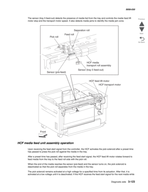 Page 425Diagnostic aids 3-123
  5058-030
Go Back Previous
Next
The sensor (tray 5 feed-out) detects the presence of media fed from the tray and controls the media feed lift 
motor stop and the transport motor speed. It also detects media jams to identify the media jam zone.
HCF media feed unit assembly operation
Upon receiving the feed start signal from the controller, the HCF activates the pick solenoid after a preset time 
has passed to press the pick roll against the media in the tray.
After a preset time has...
