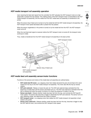 Page 427Diagnostic aids 3-125
  5058-030
Go Back Previous
Next
HCF media transport roll assembly operation
Upon receiving the feed start signal from the controller the HCF activates the HCF transport motor at a high 
speed after a preset time has passed. This rotating power of the HCF transport motor is transmitted to the HCF 
media transport roll assembly, and the media from the HCF media feed unit assembly is transferred to the 
printer. 
When the sensor (tray 5 feed-out) is turned on by the media fed with the...