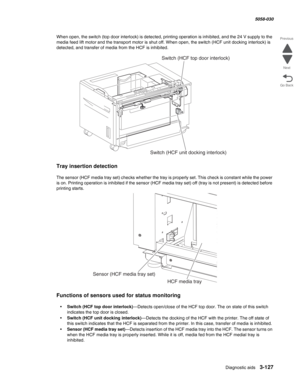 Page 429Diagnostic aids 3-127
  5058-030
Go Back Previous
Next
When open, the switch (top door interlock) is detected, printing operation is inhibited, and the 24 V supply to the 
media feed lift motor and the transport motor is shut off. When open, the switch (HCF unit docking interlock) is 
detected, and transfer of media from the HCF is inhibited.
Tray insertion detection
The sensor (HCF media tray set) checks whether the tray is properly set. This check is constant while the power 
is on. Printing operation...