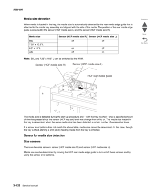 Page 4303-128  Service Manual 5058-030  
Go Back Previous
Next
Media size detection
When media is loaded in the tray, the media size is automatically detected by the rear media edge guide that is 
attached to the media tray assembly and aligned with the side of the media. The position of the rear media edge 
guide is detected by the sensor (HCF media size L) and the sensor (HCF media size R). 
Note:  B5L and 7.25” x 10.5” L can be switched by the NVM. 
The media size is detected during the start-up procedure and...