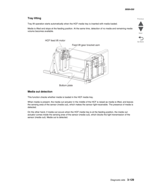 Page 431Diagnostic aids 3-129
  5058-030
Go Back Previous
Next
Tray lifting
Tray lift operation starts automatically when the HCF media tray is inserted with media loaded.
Media is lifted and stops at the feeding position. At the same time, detection of no media and remaining media 
volume becomes available.
Media out detection
This function checks whether media is loaded in the HCF media tray.
When media is present, the media out actuator in the middle of the HCF is raised as media is lifted, and leaves 
the...