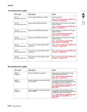 Page 702-20  Service Manual 5058-030  
Go Back Previous
Next
191.17  
Service engine errorLower engine PCBA fuse 13 blown A fuse has blown.
Go to “191.17 Lower engine PCBA fuse 
13 blown” on page 2-82.
191.18  
Service engine errorUpper engine PCBA data failure Data values are not normal on the upper 
engine memory.
Go to “191.18 Upper engine PCBA data 
failure” on page 2-82.
191.19  
Service engine errorUpper engine PCBA access failure Data values are not normal on the upper 
engine memory.
Go to “191.19 Upper...