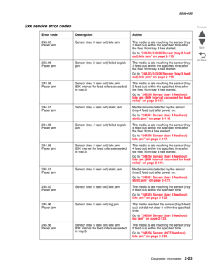 Page 73Diagnostic information 2-23
  5058-030
Go Back Previous
Next
243.03 
Paper jamSensor  (tray 3 feed  out)  late jam The media is late reaching the sensor (tray 
3 feed out) within the specified time after 
the feed from tray 4 has started.
Go to “243.03/243.06 Sensor (tray 3 feed 
out) late jam” on page 2-113.
243.06 
Paper jamSensor (tray 3 feed out) failed to pick 
jamThe media is late reaching the sensor (tray 
3 feed out) within the specified time after 
the feed from tray 4 has started.
Go to...