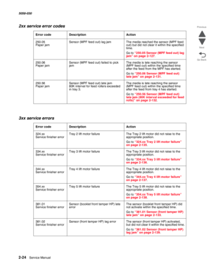 Page 742-24  Service Manual 5058-030  
Go Back Previous
Next
250.05 
Paper jamSensor (MPF feed out) lag jam The media reached the sensor (MPF feed 
out) but did not clear it within the specified 
time.
Go to “250.05 Sensor (MPF feed out) lag 
jam” on page 2-127.
250.06 
Paper jamSensor (MPF feed out) failed to pick 
jamThe media is late reaching the sensor 
(MPF feed out) within the specified time 
after the feed from the MPF has started.
Go to “250.06 Sensor (MPF feed out) 
late jam” on page 2-131.
250.56...