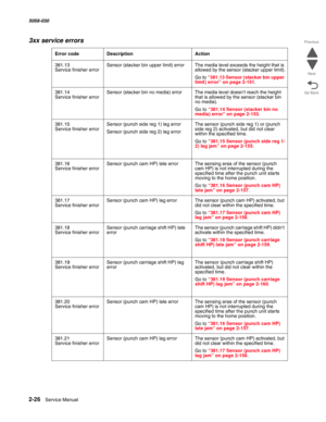 Page 762-26  Service Manual 5058-030  
Go Back Previous
Next
381.13  
Service finisher errorSensor (stacker bin upper limit) error The media level exceeds the height that is 
allowed by the sensor (stacker upper limit).
Go to “381.13 Sensor (stacker bin upper 
limit) error” on page 2-151.
381.14  
Service finisher errorSensor (stacker bin no media) error The media level doesn’t reach the height 
that is allowed by the sensor (stacker bin 
no media).
Go to “381.14 Sensor (stacker bin no 
media) error” on page...