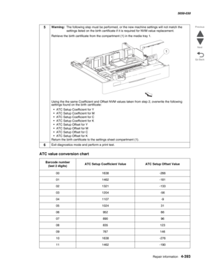 Page 827Repair information 4-393
  5058-030
Go Back Previous
Next
5Warning:  The following step must be performed, or the new machine settings will not match the 
settings listed on the birth certificate if it is required for NVM value replacement.
Retrieve the birth certificate from the compartment (1) in the media tray 1.
Using the the same Coefficient and Offset NVM values taken from step 2, overwrite the following 
settings found on the birth certificate:
• ATC Setup Coefficient for Y
• ATC Setup Coefficient...