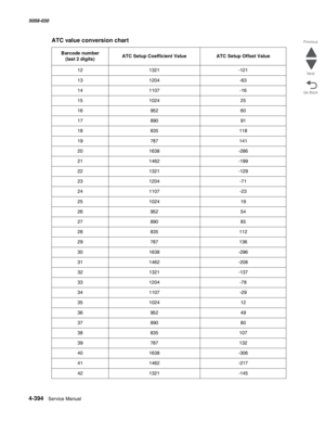 Page 8284-394  Service Manual 5058-030  
Go Back Previous
Next
12 1321 -121
13 1204 -63
14 1107 -16
15 1024 25
16 952 60
17 890 91
18 835 118
19 787 141
20 1638 -286
21 1462 -199
22 1321 -129
23 1204 -71
24 1107 -23
25 1024 19
26 952 54
27 890 85
28 835 112
29 787 136
30 1638 -296
31 1462 -208
32 1321 -137
33 1204 -78
34 1107 -29
35 1024 12
36 952 49
37 890 80
38 835 107
39 787 132
40 1638 -306
41 1462 -217
42 1321 -145
ATC value conversion chart
Barcode number 
(last 2 digits)ATC Setup Coefficient ValueATC...