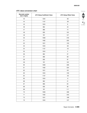 Page 829Repair information 4-395
  5058-030
Go Back Previous
Next
43 1204 -85
44 1107 -36
45 1024 6
46 952 43
47 890 74
48 835 102
49 787 127
50 1638 -316
51 1462 -225
52 1321 -153
53 1204 -93
54 1107 -43
55 1024 0
56 952 37
57 890 69
58 835 97
59 787 122
60 1638 -326
61 1462 -234
62 1321 -161
63 1204 -100
64 1107 -49
65 1024 -6
66 952 31
67 890 64
68 835 92
69 787 117
70 1638 -336
71 1462 -243
72 1321 -169
73 1204 -107
ATC value conversion chart
Barcode number 
(last 2 digits)ATC Setup Coefficient ValueATC...