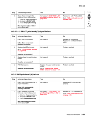 Page 85Diagnostic information 2-35
  5058-030
Go Back Previous
Next
112.02-112.04 LED printhead (C) signal failure
113.01 LED printhead (M) failure 
2Check the event log for the 
history of errors that occurred
1. Enter the Diagnostics Menu.
2. Navigate to EVENT LOG.
3. Touch Display Event Log.
 Has any connection-related 
errors occurred?
Go to step “112.02-112.04 LED printhead (C) signal failure” on page 2-35.
Replace the LED Printhead (C).
Go to “LED printhead removal” on page 4-99.
StepAction and...