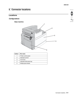 Page 843Connector locations 5-1
  5058-030
Go Back Previous
Next
5.  Connector locations
Locations
Configurations
 Base machine
CalloutPart name
 1   Printer control panel  
 2   Standard exit bin  
 3   Front door  
 4   Standard 520-sheet tray  
 5   Multipurpose feeder  
1
2
3
4
5 