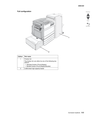 Page 845Connector locations 5-3
  5058-030
Go Back Previous
Next
Full configuration
CalloutPart name
1Finisher bin 
The finisher bin can either be one of the following two 
options:
• Standard finisher (Punch/Stapler) 
• Booklet finisher (Punch/Stapler/Booklet) 
22,000-sheet high-capacity feeder 
1
2 