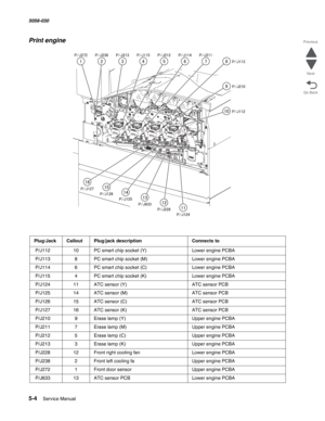 Page 8465-4  Service Manual 5058-030  
Go Back Previous
Next
Print engine
Plug/JackCalloutPlug/jack descriptionConnects to
 P/J112 10PC smart chip socket (Y)Lower engine PCBA
 P/J113 8PC smart chip socket (M)Lower engine PCBA
 P/J114 6PC smart chip socket (C)Lower engine PCBA
 P/J115 4PC smart chip socket (K)Lower engine PCBA
 P/J124 11ATC sensor (Y)ATC sensor PCB
 P/J125 14ATC sensor (M)ATC sensor PCB
 P/J126 15ATC sensor (C)ATC sensor PCB
 P/J127 16ATC sensor (K)ATC sensor PCB
 P/J210 9Erase lamp (Y)Upper...