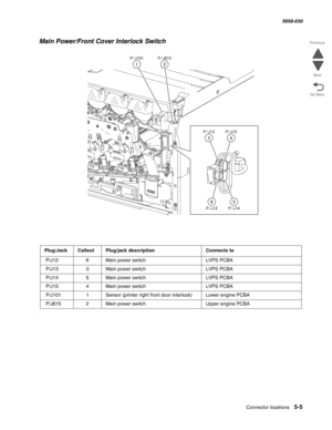 Page 847Connector locations 5-5
  5058-030
Go Back Previous
Next
Main Power/Front Cover Interlock Switch
.
Plug/JackCalloutPlug/jack descriptionConnects to
 P/J126Main power switchLVPS PCBA
 P/J133Main power switchLVPS PCBA
 P/J145Main power switchLVPS PCBA
 P/J154Main power switchLVPS PCBA
 P/J101 1Sensor (printer right front door interlock)Lower engine PCBA
 P/J615 2Main power switchUpper engine PCBA 