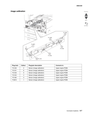 Page 849Connector locations 5-7
  5058-030
Go Back Previous
Next
Image calibration
Plug/JackCalloutPlug/jack descriptionConnects to
 P/J150 2Sensor (image calibration)Upper engine PCBA
 P/J151 6Sensor (image calibration)Upper engine PCBA
 P/J153 5Sensor (image calibration)Upper engine PCBA
 P/J154 4Sensor (image calibration)Upper engine PCBA
 P/J182 3Sensor (image calibration)Upper engine PCBA
 P/J610 1Sensor (image calibration)Upper engine PCBA 