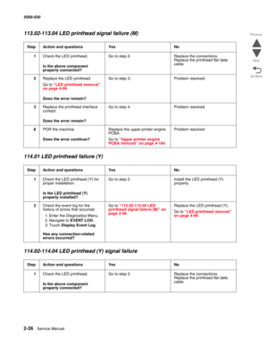 Page 862-36  Service Manual 5058-030  
Go Back Previous
Next
113.02-113.04 LED printhead signal failure (M)
114.01 LED printhead failure (Y)
114.02-114.04 LED printhead (Y) signal failure 
StepAction and questionsYesNo
1Check the LED printhead.
 Is the above component 
properly connected?
Go to step 2.Replace the connections. 
Replace the printhead flat data 
cable.
2Replace the LED printhead.
Go to “LED printhead removal” on page 4-99.
 Does the error remain?
Go to step 3.Problem resolved
3Replace the...