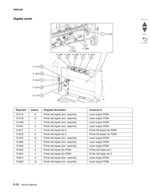 Page 8525-10  Service Manual 5058-030  
Go Back Previous
Next
Duplex cover
Plug/JackCalloutPlug/jack descriptionConnects to
 P/J175 9Printer left duplex door  assemblyLower engine PCBA
 P/J176 13Printer left duplex door  assemblyLower engine PCBA
 P/J180 1Printer left duplex door  assemblyLower engine PCBA
 P/J181 3Printer left duplex door  assemblyLower engine PCBA
 P/J2177Printer left duplex fan 2Printer left duplex fan PCBA
 P/J2188Printer left duplex fan 3Printer left duplex fan PCBA
 P/J275 10Printer left...