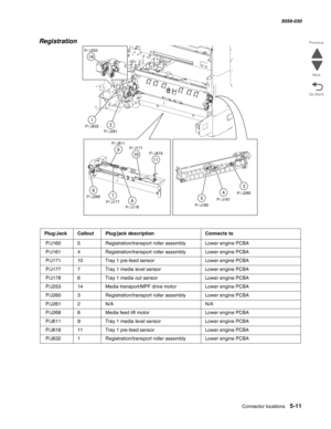 Page 853Connector locations 5-11
  5058-030
Go Back Previous
Next
Registration 
Plug/JackCalloutPlug/jack descriptionConnects to
 P/J160 5Registration/transport roller assemblyLower engine PCBA
 P/J161 4Registration/transport roller assemblyLower engine PCBA
 P/J17110Tray 1 pre-feed sensorLower engine PCBA
 P/J177 7Tray 1 media level sensorLower engine PCBA
 P/J178 6Tray 1 media out sensorLower engine PCBA
 P/J25314Media transport/MPF drive motorLower engine PCBA
 P/J260 3Registration/transport roller...