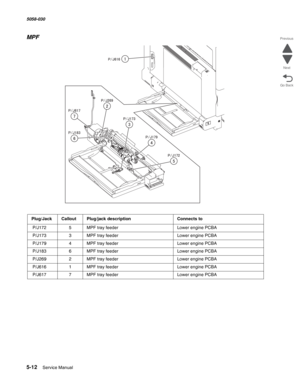 Page 8545-12  Service Manual 5058-030  
Go Back Previous
Next
MPF 
Plug/JackCalloutPlug/jack descriptionConnects to
 P/J172 5MPF tray feederLower engine PCBA
 P/J173 3MPF tray feederLower engine PCBA
 P/J179 4MPF tray feederLower engine PCBA
 P/J183 6MPF tray feederLower engine PCBA
 P/J269 2MPF tray feederLower engine PCBA
 P/J616 1MPF tray feederLower engine PCBA
 P/J617 7MPF tray feederLower engine PCBA 