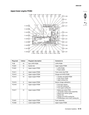 Page 855Connector locations 5-13
  5058-030
Go Back Previous
Next
Upper/lower engine PCBA 
Plug/JackCalloutPlug/jack descriptionConnects to
 P/J810Sub LVPS PCBALVPS PCBA 
 P/J231 15Suction fanUpper engine PCBA
 P/J401 2Upper engine PCBA• LVPS PCBA
•Power switch 
 P/J411 4Upper engine PCBAToner smart chip PCB
 P/J412 14Upper engine PCBACharge roll HVPS PCBA
 P/J414 13Upper engine PCBA• Transfer roll HVPS PCBA
• Fuser driver PCBA
• Upper exhaust fan
 P/J415 5Upper engine PCBASensor (image calibration)
 P/J416...