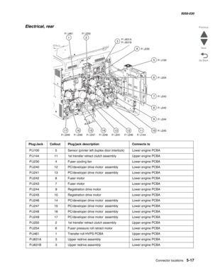 Page 859Connector locations 5-17
  5058-030
Go Back Previous
Next
Electrical, rear
Plug/JackCalloutPlug/jack descriptionConnects to
 P/J100 5Sensor (printer left duplex door interlock)Lower engine PCBA
 P/J144 111st transfer retract clutch assemblyUpper engine PCBA
 P/J230 4Fuser cooling fanLower engine PCBA
 P/J240 12PC/developer drive motor  assemblyLower engine PCBA
 P/J241 13PC/developer drive motor  assemblyLower engine PCBA
 P/J242 8Fuser motorLower engine PCBA
 P/J243 7Fuser motorLower engine PCBA
 P/J244...