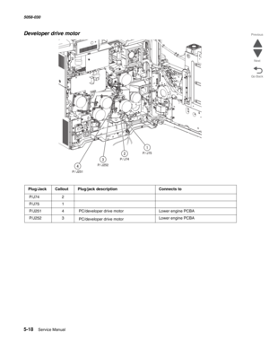 Page 8605-18  Service Manual 5058-030  
Go Back Previous
Next
Developer drive motor
Plug/JackCalloutPlug/jack descriptionConnects to
 P/J742
 P/J751
 P/J2514 PC/developer drive motorLower engine PCBA
 P/J2523 PC/developer drive motorLower engine PCBA 