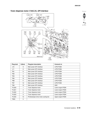 Page 861Connector locations 5-19
  5058-030
Go Back Previous
Next
Toner dispense motor (Y,M,C,K), GFI interface
Plug/JackCalloutPlug/jack descriptionConnects to
 J109Main power GFI interfaceLVPS PCBA
 J118Main power GFI interfaceLVPS PCBA
 P816Main power GFI interfaceLVPS PCBA
 P827Main power GFI interfaceLVPS PCBA
 P8314Main power GFI interfaceLVPS PCBA
 P8512Main power GFI interfaceLVPS PCBA
 P8611Main power GFI interfaceLVPS PCBA
 P8713Main power GFI interfaceLVPS PCBA
 P9010Main power GFI interfaceGND...