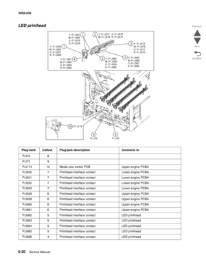 Page 8625-20  Service Manual 5058-030  
Go Back Previous
Next
LED printhead 
Plug/JackCalloutPlug/jack descriptionConnects to
 P/J70 8
 P/J72 9
 P/J174 10Media size switch PCBUpper engine PCBA
 P/J550 7Printhead interface contactLower engine PCBA
 P/J551 7Printhead interface contactLower engine PCBA
 P/J552 7Printhead interface contactLower engine PCBA
 P/J553 7Printhead interface contactLower engine PCBA
 P/J558 6Printhead interface contactUpper engine PCBA
 P/J559 6Printhead interface contactUpper engine PCBA...