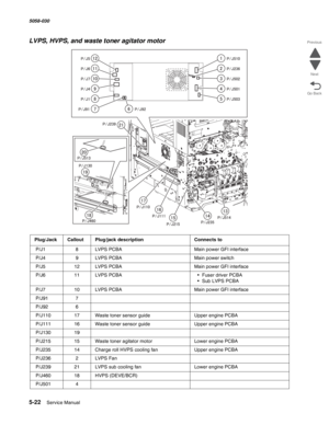 Page 8645-22  Service Manual 5058-030  
Go Back Previous
Next
LVPS, HVPS, and waste toner agitator motor 
Plug/JackCalloutPlug/jack descriptionConnects to
 P/J1 8LVPS PCBAMain power GFI interface
 P/J4 9LVPS PCBAMain power switch
 P/J5 12LVPS PCBAMain power GFI interface
 P/J6 11LVPS PCBA• Fuser driver PCBA
• Sub LVPS PCBA
 P/J7 10LVPS PCBAMain power GFI interface
 P/J91 7
 P/J92 6
 P/J110 17Waste toner sensor guideUpper engine PCBA
 P/J111 16Waste toner sensor guideUpper engine PCBA
 P/J130 19
 P/J215 15Waste...