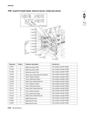 Page 8665-24  Service Manual 5058-030  
Go Back Previous
Next
3TM—tray2/3/4 media feeder, feed-out sensor, media size sensor
Plug/JackCalloutPlug/jack descriptionConnects to
 P/J1017Media size switch PCBTray module controller PCBA
 P/J102 6Media size switch PCBTray module controller PCBA
 P/J103 5Media size switch PCBTray module controller PCBA
 P/J104 8Sensor (tray module left door interlock)Tray module controller PCBA
 P/J1063Tray 2 media out sensorTray module controller PCBA
 P/J107 2Tray 2 media level...