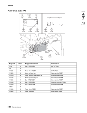 Page 8685-26  Service Manual 5058-030  
Go Back Previous
Next
Fuser drive, sub LVPS
Plug/JackCalloutPlug/jack descriptionConnects to
 P/J86Sub LVPS PCBALVPS PCBA
 P91
 P/J307Fuser driver PCBALVPS PCBA
 P/J22512Upper exhaust fanUpper engine PCBA
 P/J2269Fuser driver PCBA cooling fanLower engine PCBA
 P/J22711Front upper cooling fanLower engine PCBA
 P/J5044Sub LVPS PCBALower engine PCBA
 P/J5055Sub LVPS PCBAScanner controller PCBA
 P/J5062Sub LVPS PCBALower engine PCBA
 P5073
 P/J5308Fuser driver PCBAUpper engine...