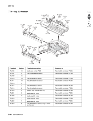 Page 8725-30  Service Manual 5058-030  
Go Back Previous
Next
TTM—tray 2/3/4 feeder
Plug/JackCalloutPlug/jack descriptionConnects to
 P/J10610Media size switch PCBTray module controller PCBA
 P/J1079Tray 2 media level sensorTray module controller PCBA
 P/J10914
 P/J11013Tray 3 media out sensorTray module controller PCBA
 P/J11112Tray 3 media level sensorTray module controller PCBA
 P/J1134
 P/J1143Tray 4 media out sensorTray module controller PCBA
 P/J1152Tray 4 media level sensorTray module controller PCBA...