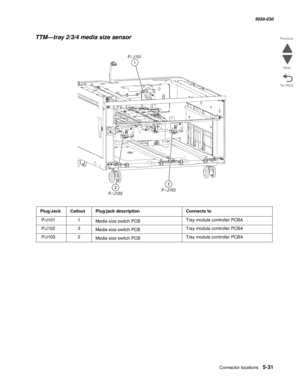 Page 873Connector locations 5-31
  5058-030
Go Back Previous
Next
TTM—tray 2/3/4 media size sensor 
Plug/JackCalloutPlug/jack descriptionConnects to
 P/J1011Media size switch PCBTray module controller PCBA
 P/J1023Media size switch PCBTray module controller PCBA
 P/J1032Media size switch PCBTray module controller PCBA 