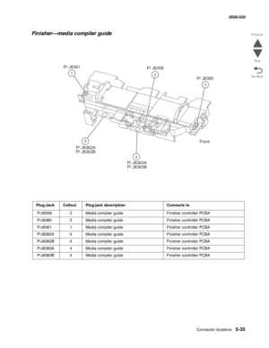 Page 877Connector locations 5-35
  5058-030
Go Back Previous
Next
Finisher—media compiler guide
Plug/JackCalloutPlug/jack descriptionConnects to
 P/J83592Media compiler guideFinisher controller PCBA
 P/J83603Media compiler guideFinisher controller PCBA
 P/J83611Media compiler guideFinisher controller PCBA
 P/J8362A5Media compiler guideFinisher controller PCBA
 P/J8362B5Media compiler guideFinisher controller PCBA
 P/J8363A4Media compiler guideFinisher controller PCBA
 P/J8363B4Media compiler guideFinisher...