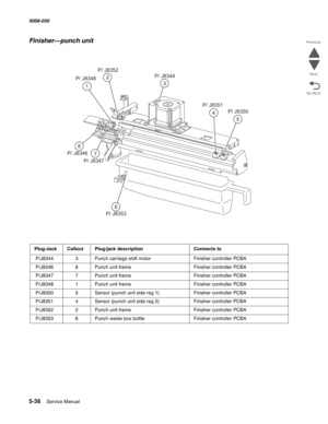 Page 8785-36  Service Manual 5058-030  
Go Back Previous
Next
Finisher—punch unit
Plug/JackCalloutPlug/jack descriptionConnects to
 P/J83443Punch carriage shift motorFinisher controller PCBA
 P/J83468Punch unit frameFinisher controller PCBA
 P/J83477Punch unit frameFinisher controller PCBA
 P/J83481Punch unit frameFinisher controller PCBA
 P/J83505Sensor (punch unit side reg 1)Finisher controller PCBA
 P/J83514Sensor (punch unit side reg 2)Finisher controller PCBA
 P/J83522Punch unit frameFinisher controller...