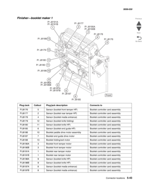 Page 885Connector locations 5-43
  5058-030
Go Back Previous
Next
Finisher—booklet maker 1
Plug/JackCalloutPlug/jack descriptionConnects to
 P/J81765Sensor (booklet front tamper HP)Booklet controller card assembly
 P/J81772Sensor (booklet rear tamper HP)Booklet controller card assembly
 P/J81784Sensor (booklet media entrance)Booklet controller card assembly
 P/J817912Sensor (booklet knife folding)Booklet controller card assembly
 P/J818011Sensor (booklet knife HP)Booklet controller card assembly
 P/J81856Sensor...